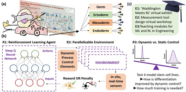 nigel reuel research image