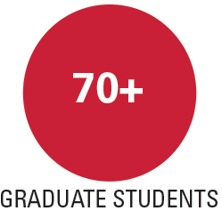 70+ graduate students