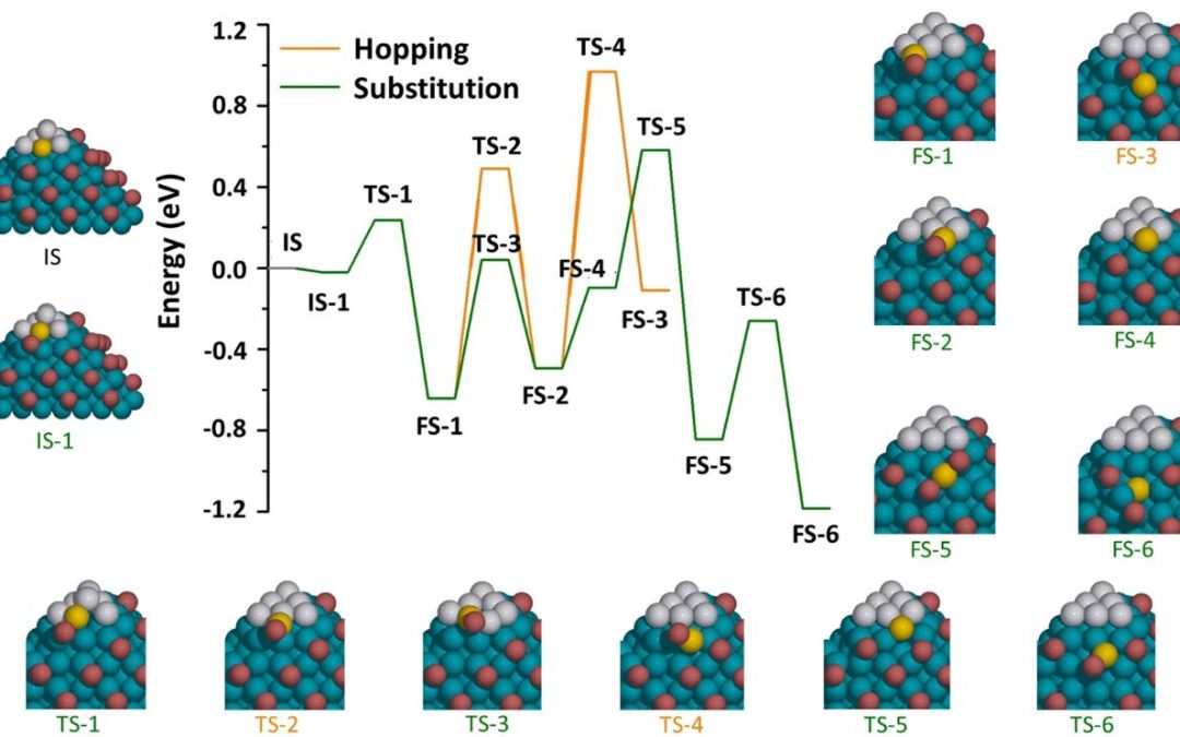 26. Atomistic Insights into the Nucleation and Growth of Platinum on Palladium Nanocrystals