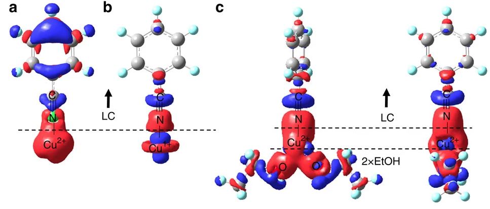 10. Towards First-Principles Molecular Design of Liquid Crystal-Based Chemoresponsive Systems