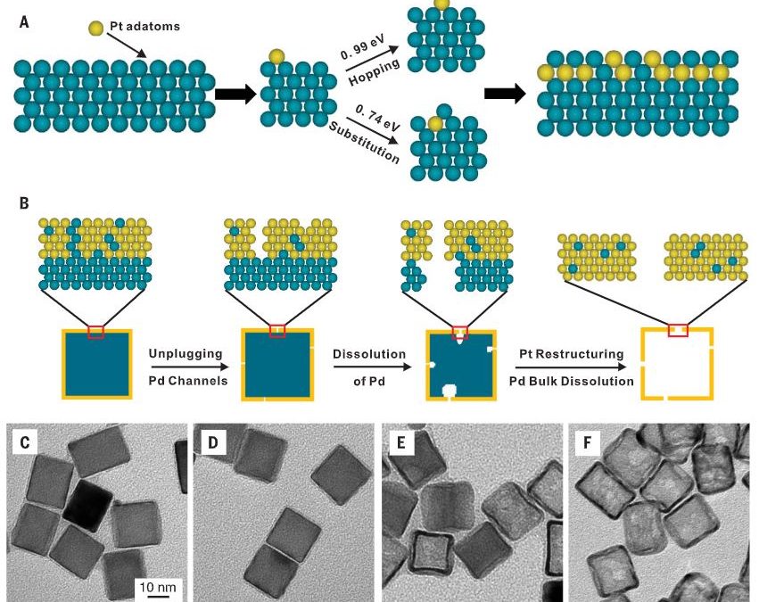 6. Platinum-Based Nanocages with Subnanometer-Thick Walls and Well-Defined, Controllable Facets