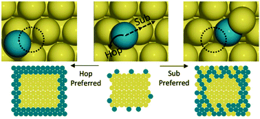 14. Toward Rational Nanoparticle Synthesis: Predicting Surface Intermixing in Bimetallic Alloy Nanocatalysts