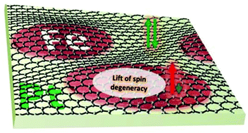 3. The Nature of the Fe-Graphene Interface at the Nanometer Level