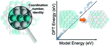 18. A Coordination-Based Model for Transition Metal Alloy Nanoparticles