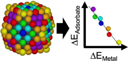 16. Structure-Sensitive Scaling Relations: Adsorption Energies from Surface Site Stability
