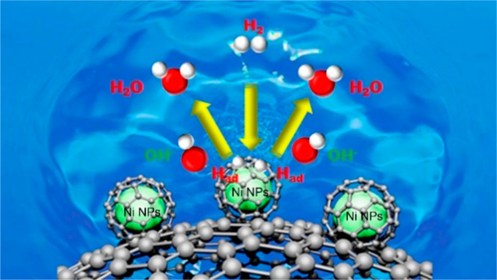 27. Ultrafine Nickel Nanoparticles Encapsulated in N-Doped Carbon Promoting Hydrogen Oxidation Reaction in Alkaline Media