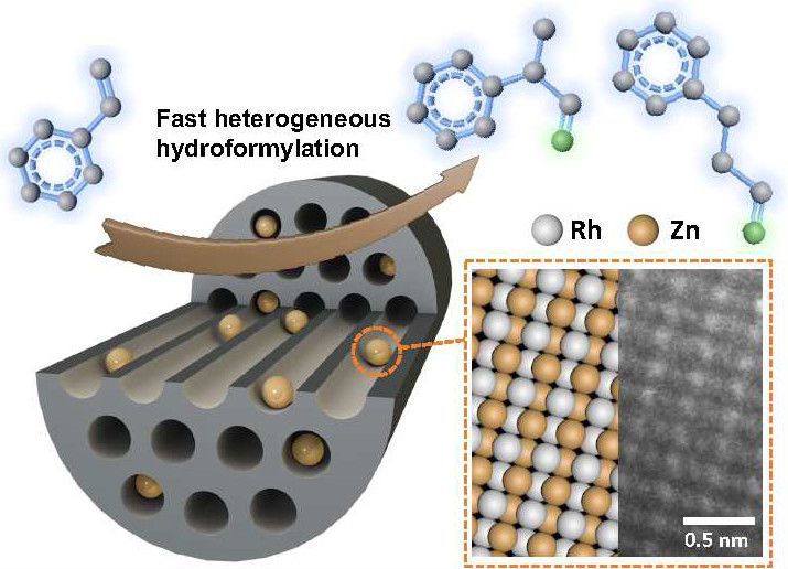 29. Intermetallic Nanocatalyst for Highly Active Heterogeneous Hydroformylation