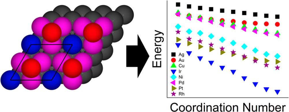 15. Configurational Energies of Nanoparticles Based on Metal-Metal Coordination