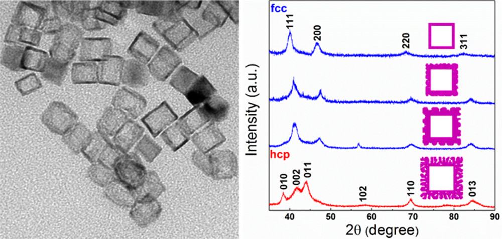 8. Synthesis and Characterization of Ru Cubic Nanocages with a Face-Centered-Cubic Structure by Templating with Pd Nanocubes