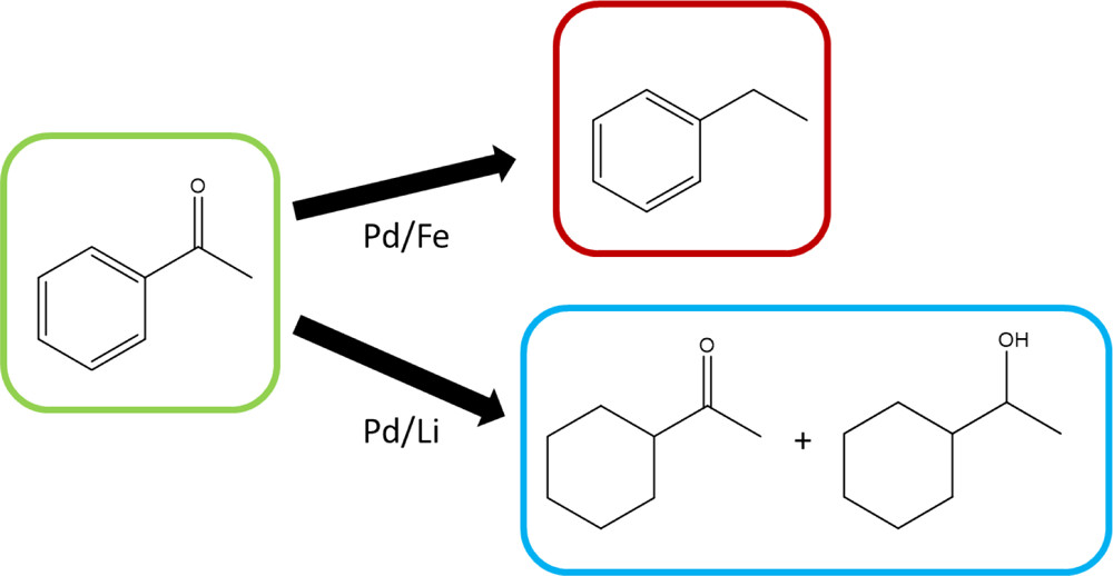 30. Hydrogenation/Hydrodeoxygenation Selectivity Modulation by Cometal Addition to Palladium on Carbon-Coated Supports